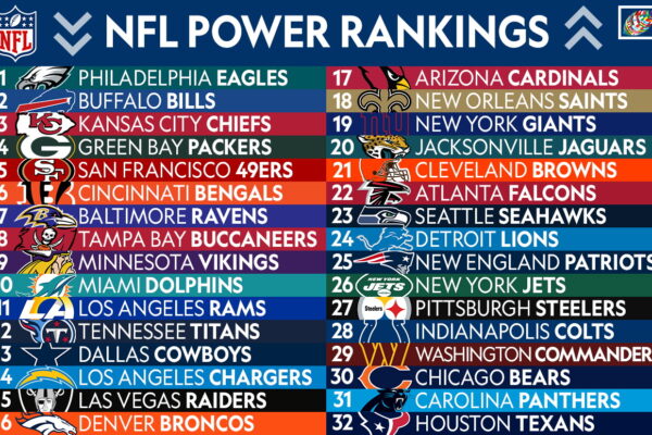 Top 10 Basketball Teams Right Now: Power Rankings 2026