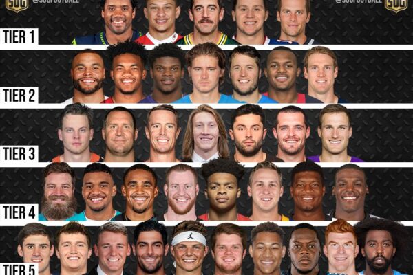 Top 10 Fantasy Football Quarterbacks Ranked