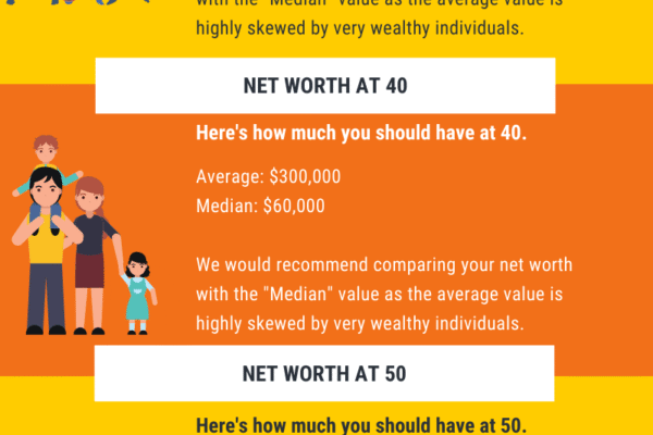 Top 10 Net Worth Milestones by Age (Are You Ahead?)