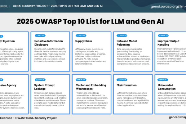 Latest OWASP Top 10 2025 Risks – What Changed?