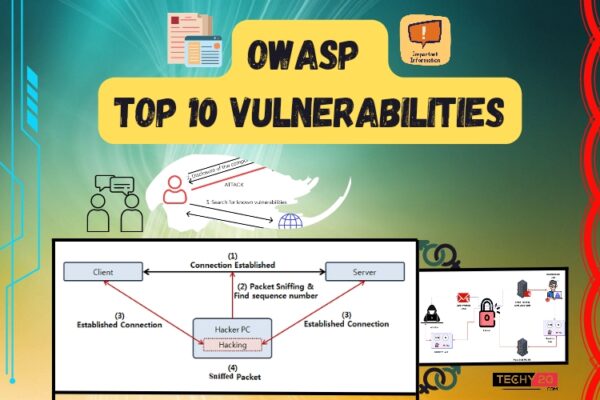 OWASP Top 10 2025 Risks – Latest Vulnerabilities Exposed