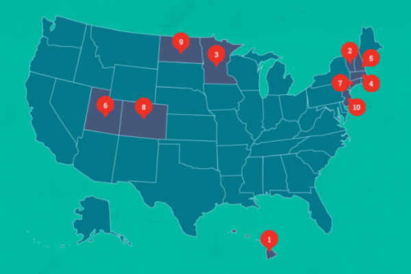 Top 10 Healthiest States in America