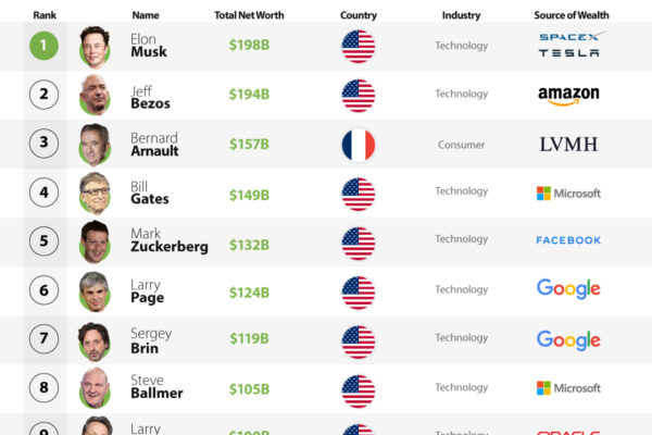 Top 10 Richest People in Louisiana Ranked