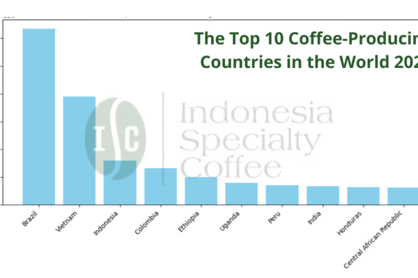 Top 10 Coffee Producing Countries in the World