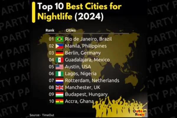 Top 10 Party Cities in America for Nightlife