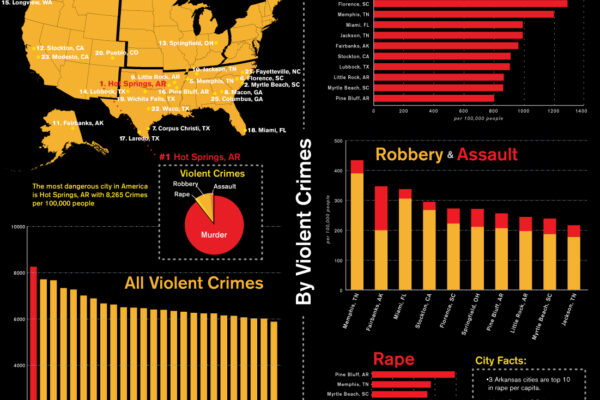 Top 10 Deadliest Places in America Revealed