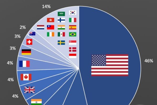 Top 10 Companies by Market Capitalization