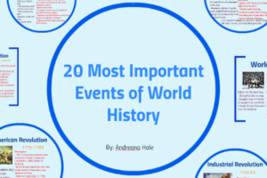 Top 10 Most Important Events in World History