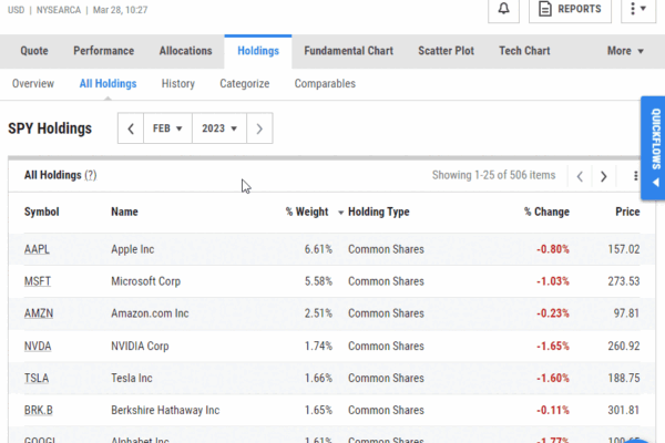 SPY Top 10 Holdings Right Now