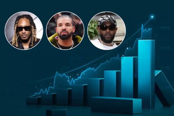 Top 10 Future Songs Ranked