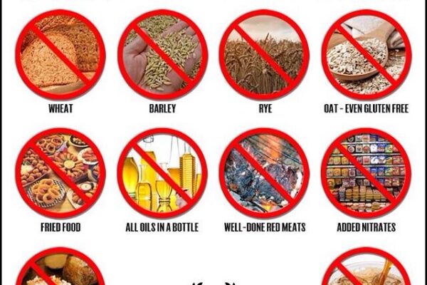 Top 10 Bad Foods You Should Avoid Right Now