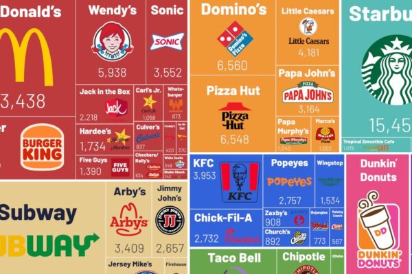 Top 10 Most Profitable Fast Food Franchises Ranked