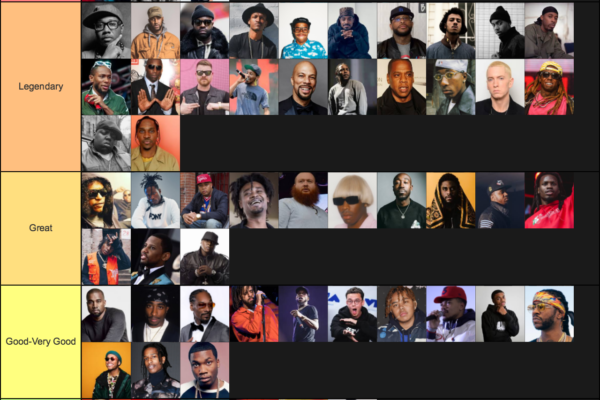 Top 10 Greatest Lyricists of All Time