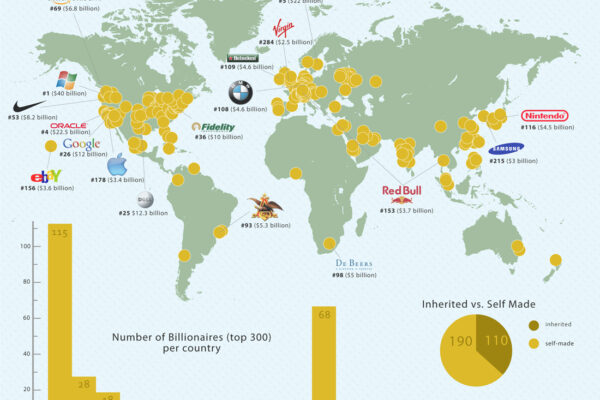 Top 10 Richest Companies in the World Ranked