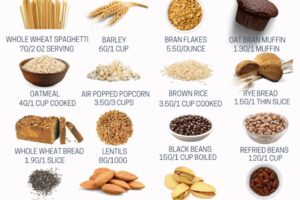 Top 10 High-Fiber Foods for Better Health