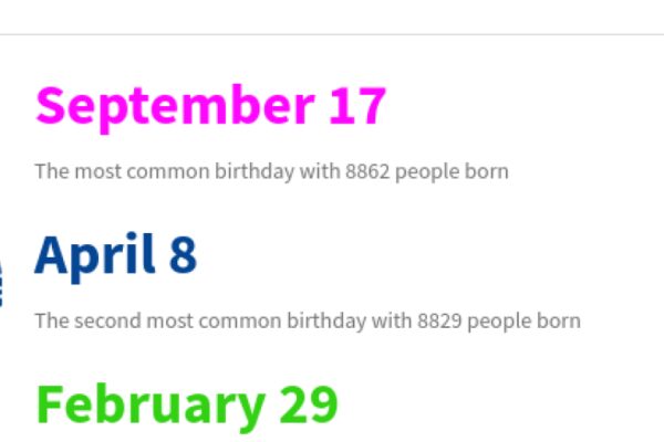 Top 10 Most Common Birthdays Ranked