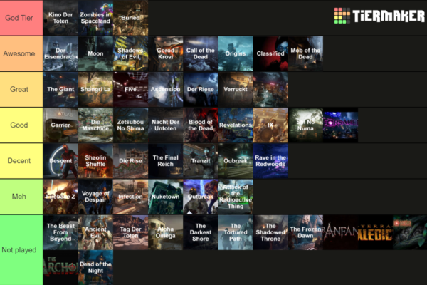 Top 10 COD Zombies Maps Ranked by Fans