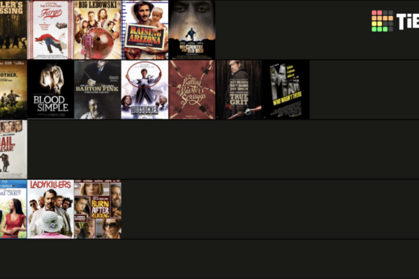 Top 10 Coen Brothers Movies Ranked