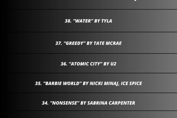 Top 10 Songs Trending Worldwide