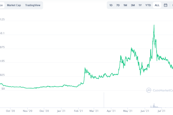 Top 10 Crypto Prices Right Now Ranked