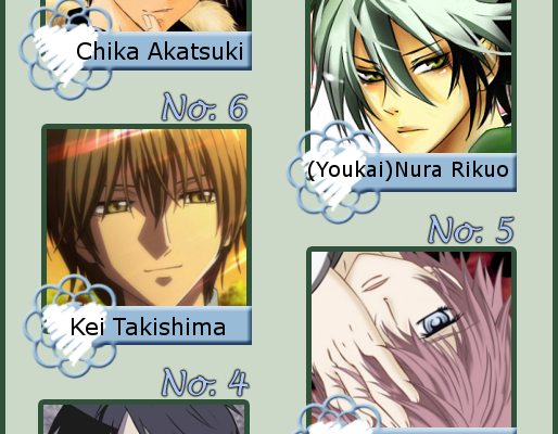 Top 10 Male Anime Characters Fans Love