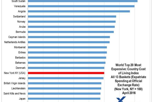 Top 10 Most Expensive Companies in the World