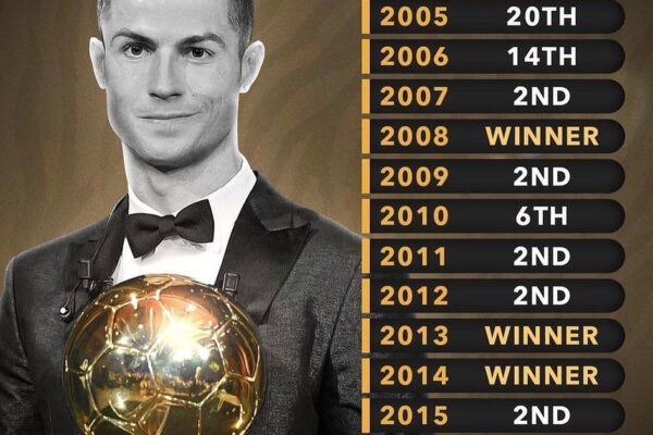 Ballon d’Or Top 10 Current Rankings: Who Leads in 2026?