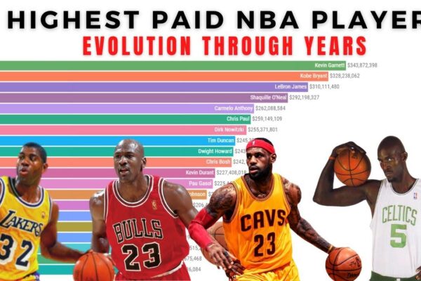 Top 10 Highest Paid NBA Players of All Time