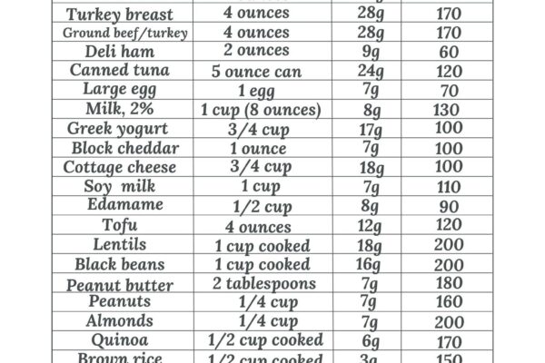 Top 10 High Protein Foods for Strength