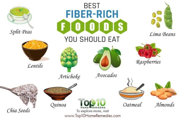 Top 10 Fiber-Rich Foods You Should Eat Daily
