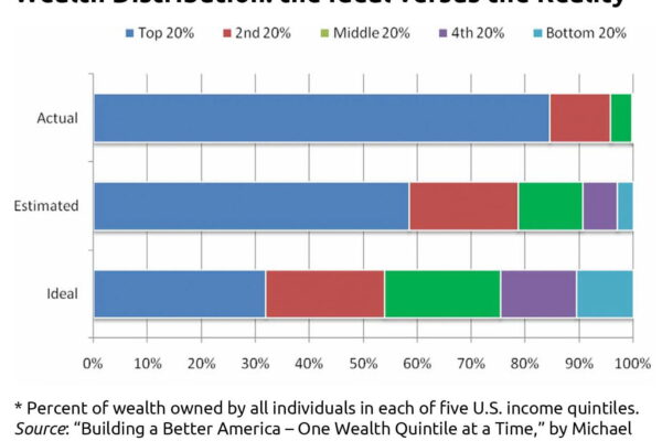Top 10% Income in 2026 – What the Rich Really Make
