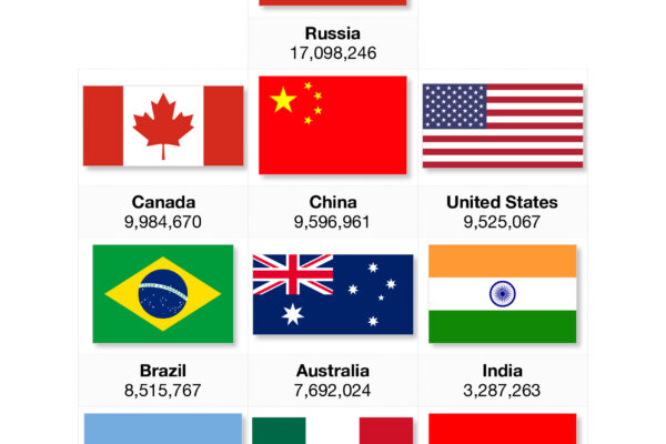 Top 10 Largest Countries by Land Area