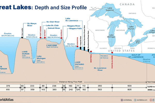 Top 10 Biggest Lakes in the US & World 2026 – Superior Still Massive