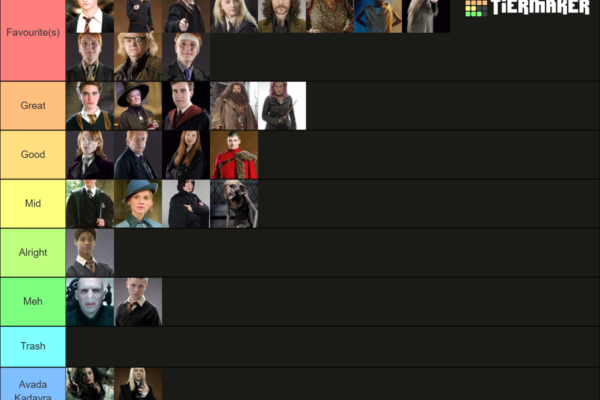 Top 10 Most Loved Harry Potter Characters Ranked