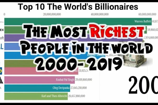 Top 10 Richest Billionaires Ranked by Net Worth
