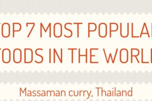 Top 10 Most Popular Foods in the World