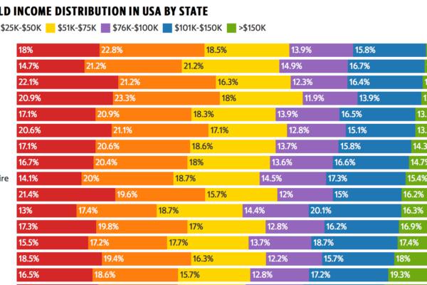 Top 10 Household Income Levels in America