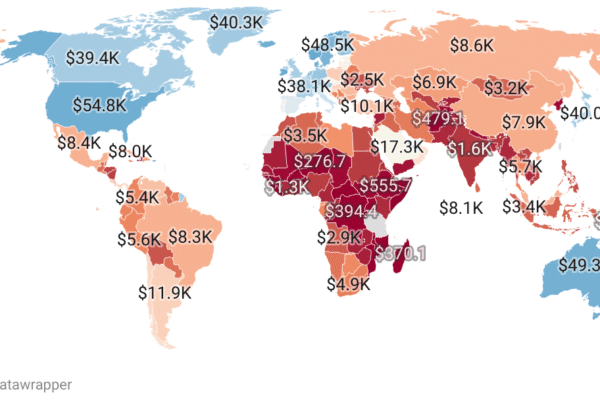 Top 10 Poorest Countries in the World (2026 Data)