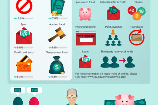 Top 10 Most Dangerous Scam Hotspots Worldwide