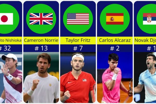 Men’s Tennis Top 10 Players Ruling the Court in 2026