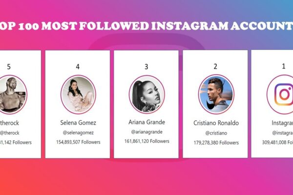 Top 10 Most Followed People on Instagram