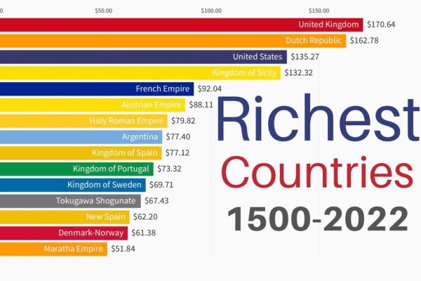 Top 10 Richest States in America Ranked
