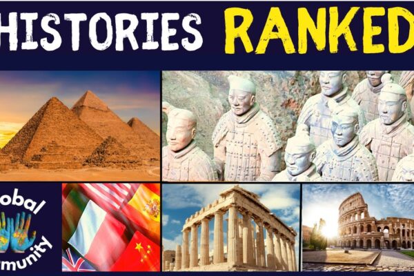 Top 10 Most Influential Countries in World History