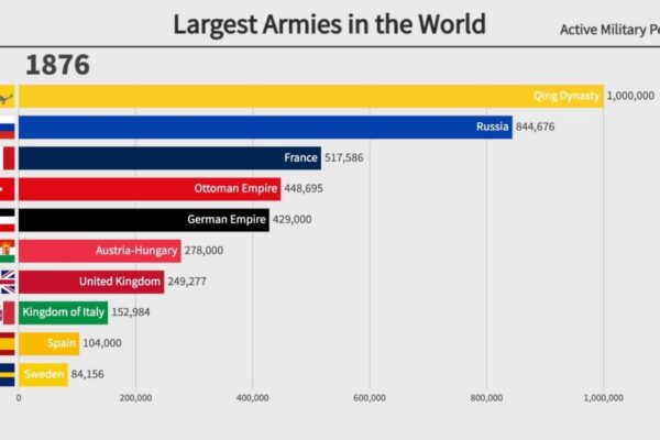 World’s Top 10 Biggest Armies: Military Power Ranked