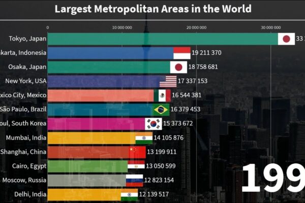 Top 10 Most Populated Metro Areas in the US