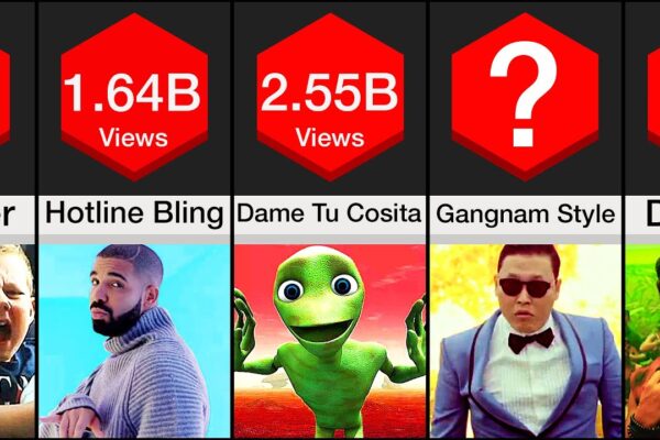 Top 10 Most Viewed Videos in YouTube History
