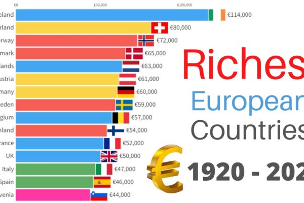 Top 10 Richest European Countries by Wealth