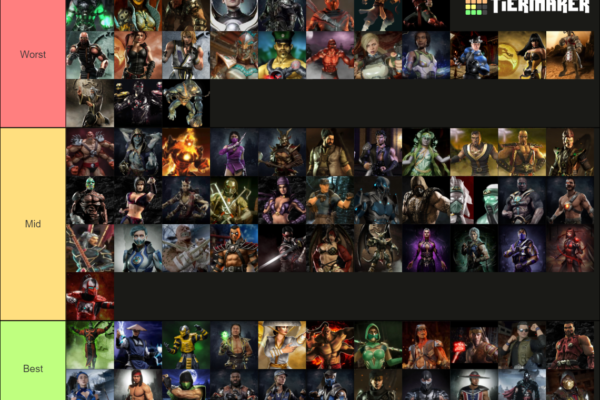 Top 10 Mortal Kombat Characters Ranked