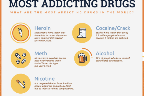 Top 10 Most Addictive Drugs Ranked by Experts