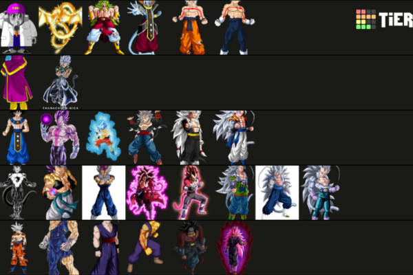 Top 10 Most Powerful Dragon Ball Z Characters Ever